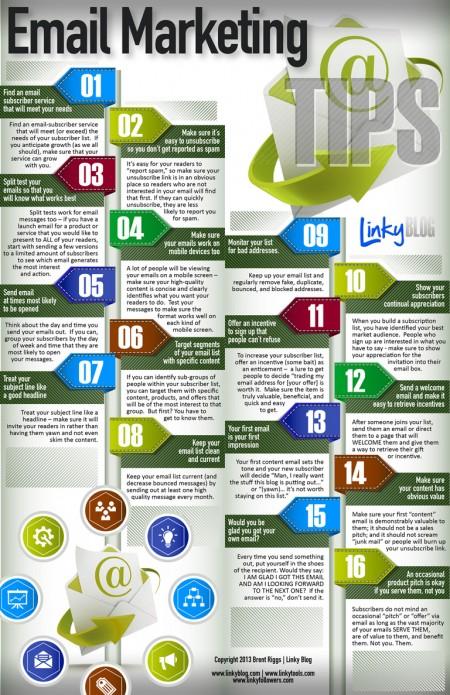 Email marketing tips infographic with colorful icons.